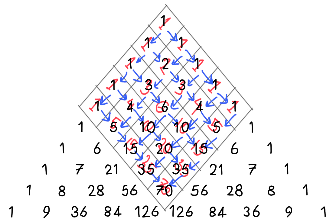 grid on pascal&rsquo;s triangle