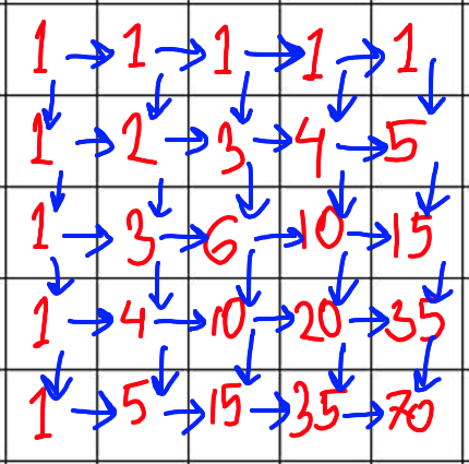 counting solution grid